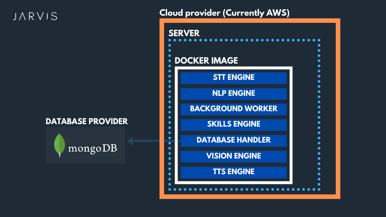 JARVIS Backend